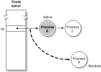 fig: ./images/ablocks.gif