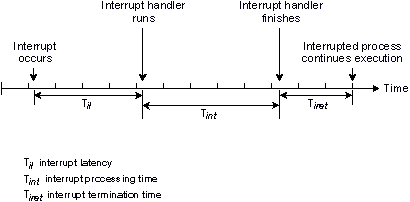 fig: ./images/intlat.gif