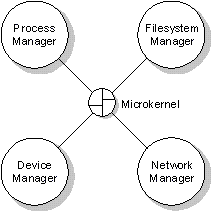 fig: ./images/modules.gif
