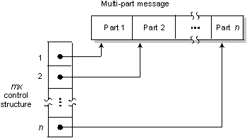 fig: ./images/multimsg.gif