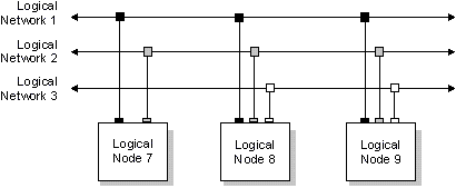 fig: ./images/multinet.gif