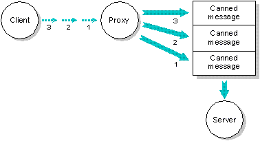 fig: ./images/prxytrig.gif