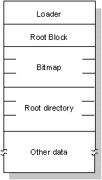 fig: ./images/qnxpart.gif