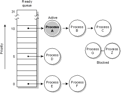 fig: ./images/readyq.gif