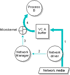 fig: ./images/recvrmot.gif
