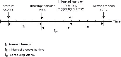 fig: ./images/schedlat.gif