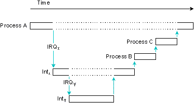 fig: ./images/stackint.gif