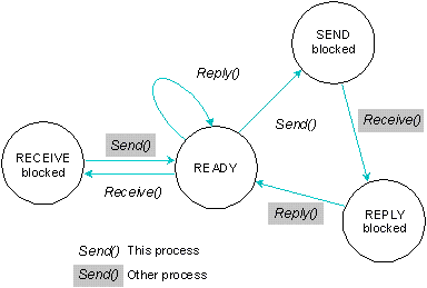 fig: ./images/states.gif