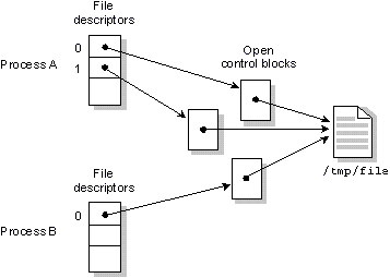 fig: ./images/tmpfile.gif
