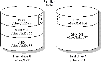 fig: ./images/twodisks.gif