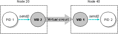 fig: ./images/vcircuit.gif