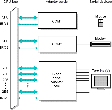 fig: ./images/device1.gif