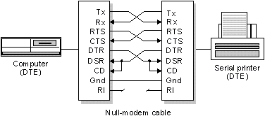fig: ./images/device5.gif