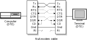 fig: ./images/device6.gif