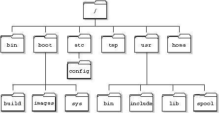 fig: ./images/files.gif