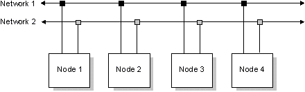 fig: ./images/netinst1.gif
