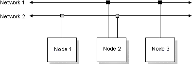 fig: ./images/netinst2.gif