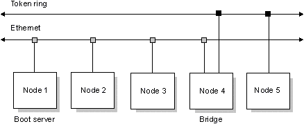 fig: ./images/netinst3.gif
