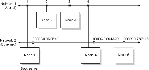 fig: ./images/netinst5.gif