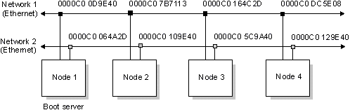 fig: ./images/netinst6.gif