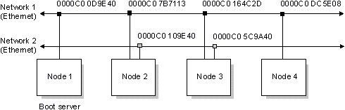 fig: ./images/netinst7.gif
