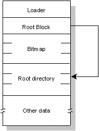 fig: ./images/recover1.gif