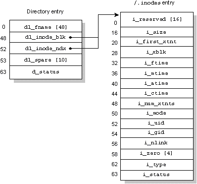 fig: ./images/recover5.gif