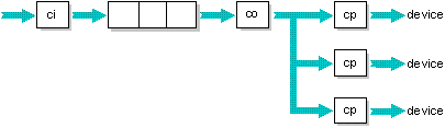 fig: ./images/spool3.gif
