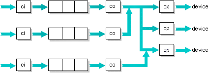 fig: ./images/spool4.gif