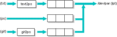 fig: ./images/spool6.gif
