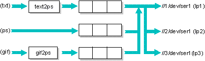 fig: ./images/spool7.gif